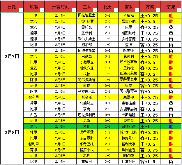 大乐透期号,专家质合分,主战场稳胜,时时彩,彩票预测,高频彩票,在线投注,彩票平台