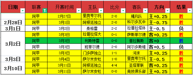 曼城英超丢,分止步七连,西汉姆联终,时时彩,彩票预测,高频彩票,在线投注,彩票平台