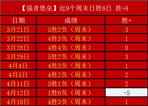 巴林超专家,推荐,大乐透期号,时时彩,彩票预测,高频彩票,在线投注,彩票平台