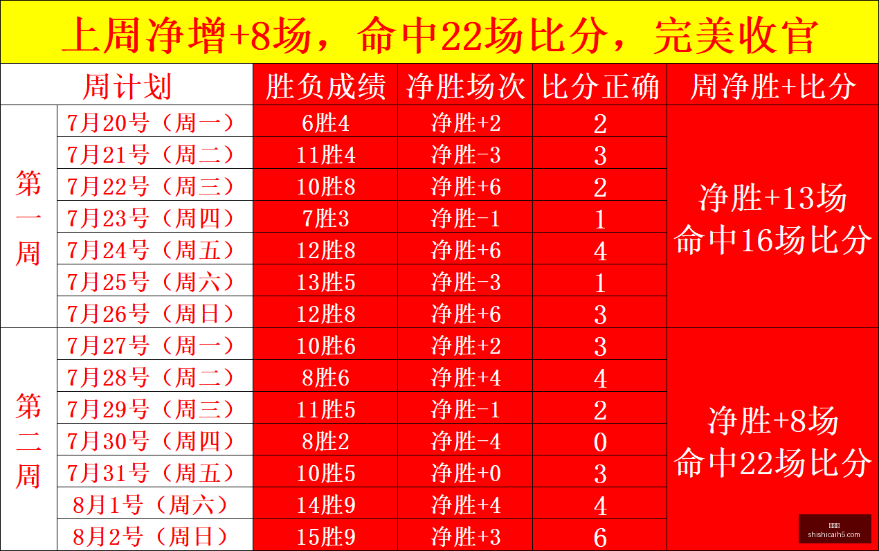 独家攻略乌,克兰超联赛,连霸势头强,时时彩,彩票预测,高频彩票,在线投注,彩票平台